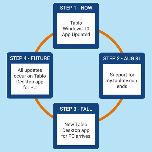 tablo_web_app_transition_steps_v1