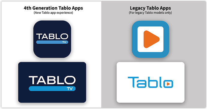 tablo_new_apps_vs_legacy_apps_shadow