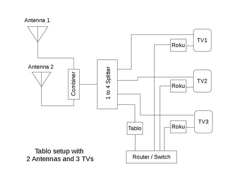 Tablo-Diagram-2-Antennas-to-3-TVs