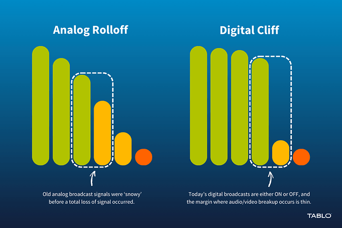 Dgital Cliff