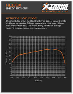 Sirio Gain Master Antenna Review | CB Radio Magazine