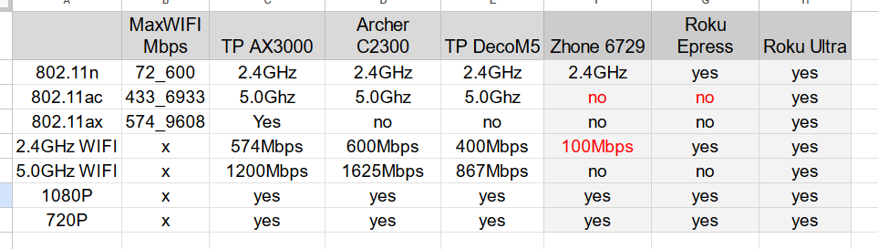 Legacy=Worked. Gen4=Buffering - Support & Troubleshooting - TabloTV ...